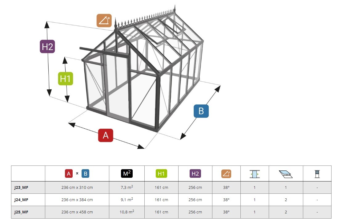 Janssens Alu Eos Junior tuinkas aluminium 10,8 m² - tuinserre kopen - 0 - 1 - 2